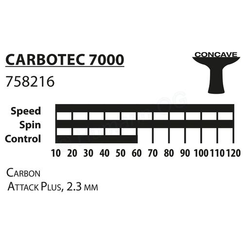 CarboTec 7000