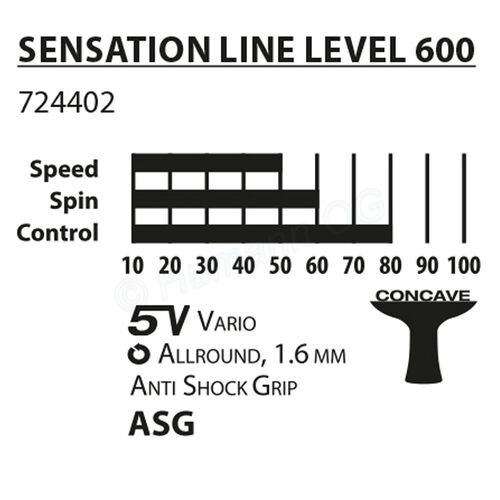 Sensation Line 600