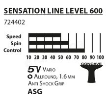 Sensation Line 600