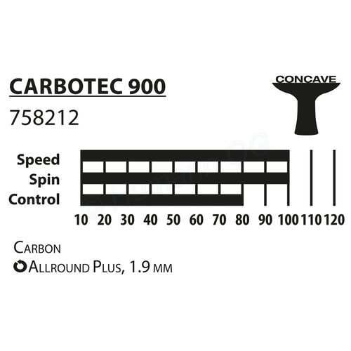 Carbotec 900