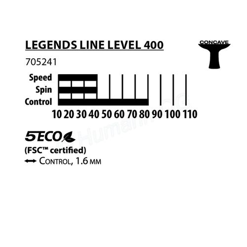Legends 400 FSC